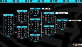 T1冠军皮肤引热议，Faker或选择发条魔灵以纪念恩师。